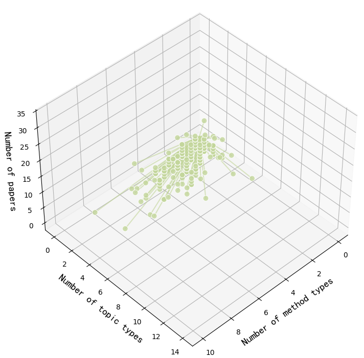 Middle-aged Scholars Analysis